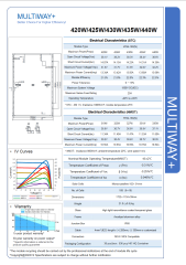 Plně černý 400W monokrystalický solární panel (6)